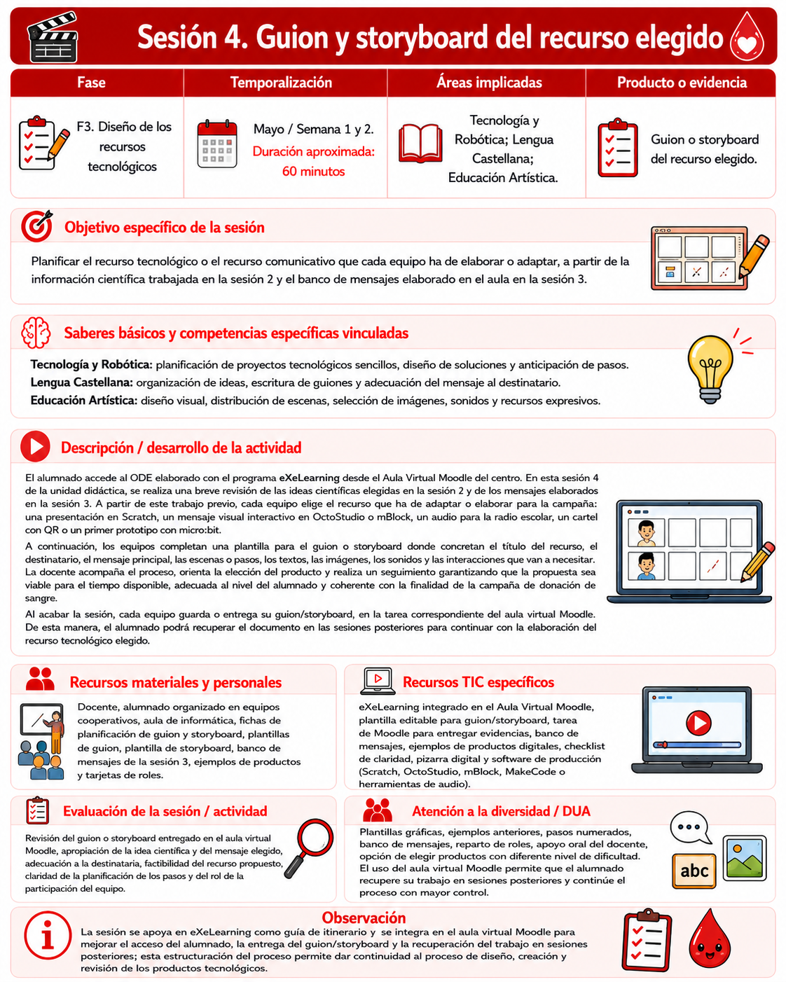 Guión y storyboard del recurso elegido